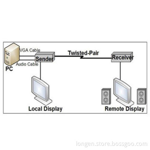 200m VGA/Audio Signal Extender, Using Single CAT 5/CAT 5E/CAT 6 Cable to Extend Signal, Saves CostNew
